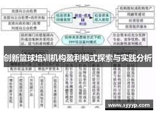 创新篮球培训机构盈利模式探索与实践分析